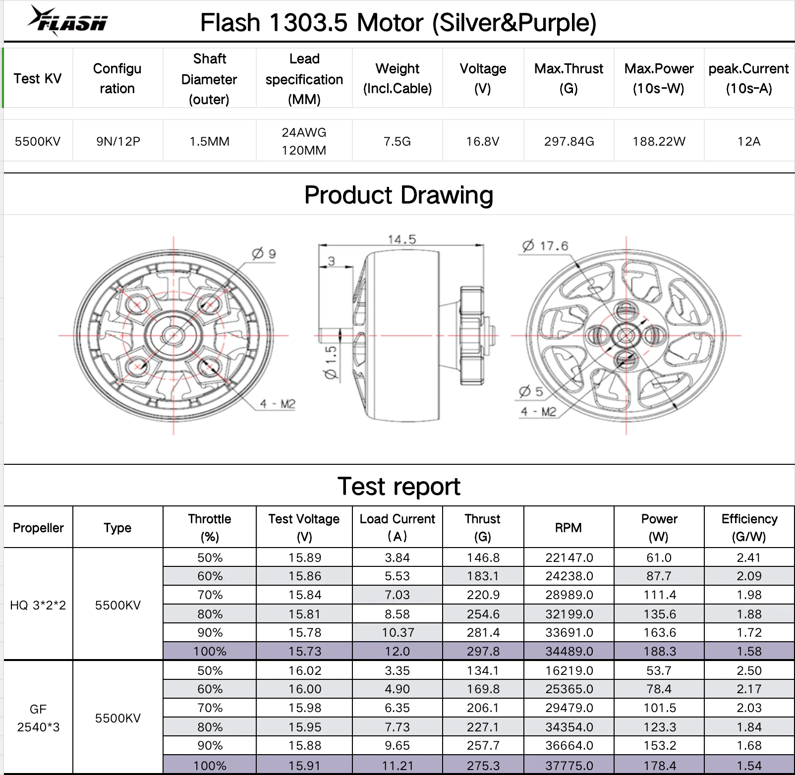 Flash 1303.5 5500kv FPV Motor 圖片說明